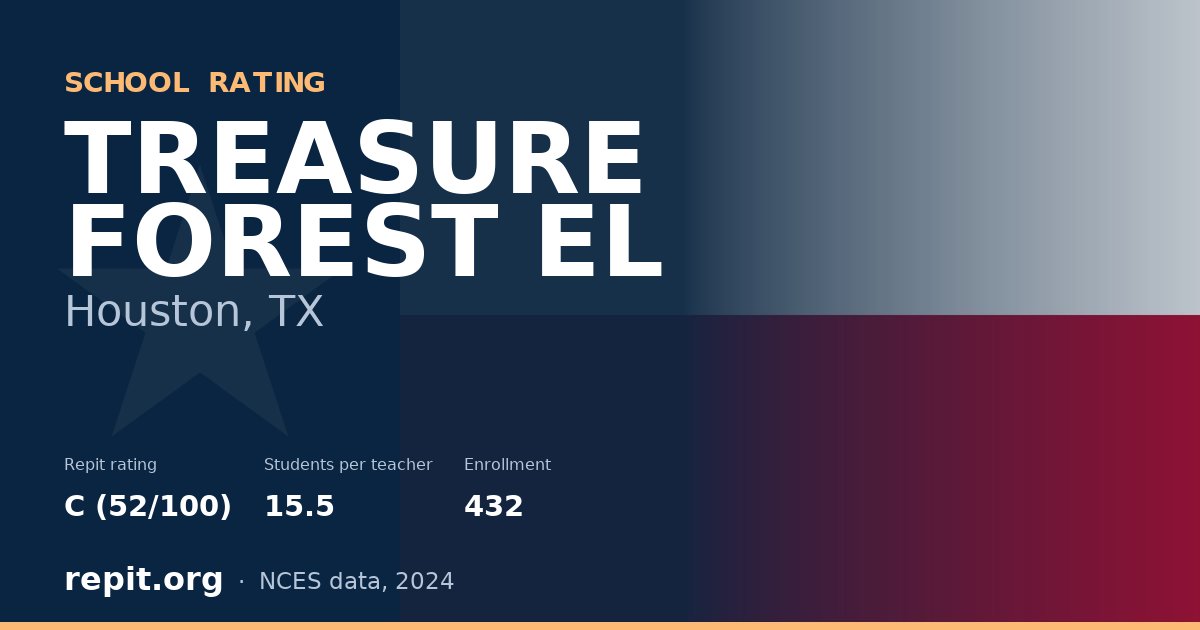 TREASURE FOREST EL, Houston, TX — Repit school rating C (52/100)