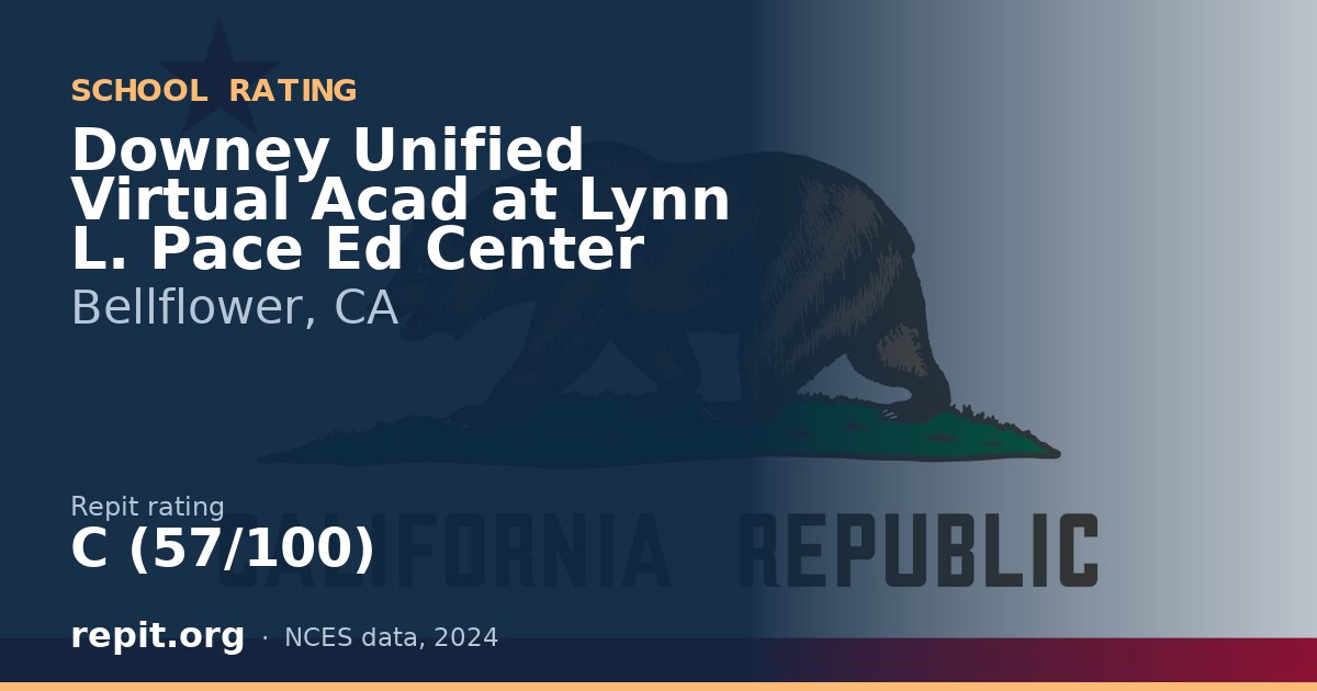 Downey Unified Virtual Acad at Lynn L. Pace Ed Center, Bellflower, CA — Repit school rating C (57/100)