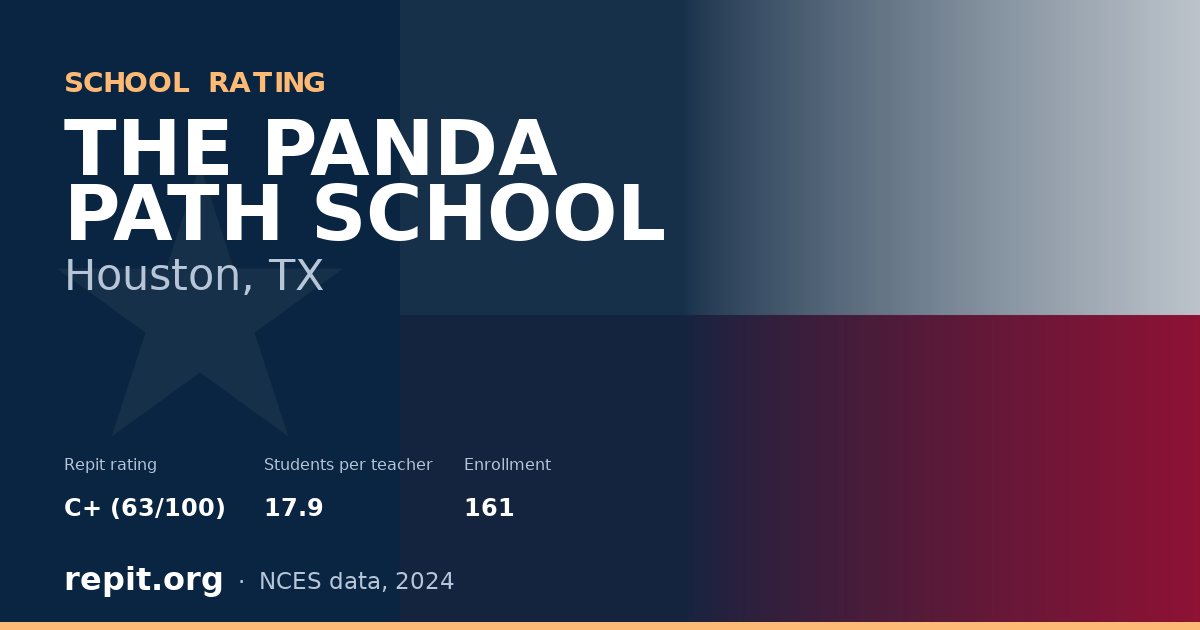 THE PANDA PATH SCHOOL, Houston, TX — Repit school rating C+ (63/100)