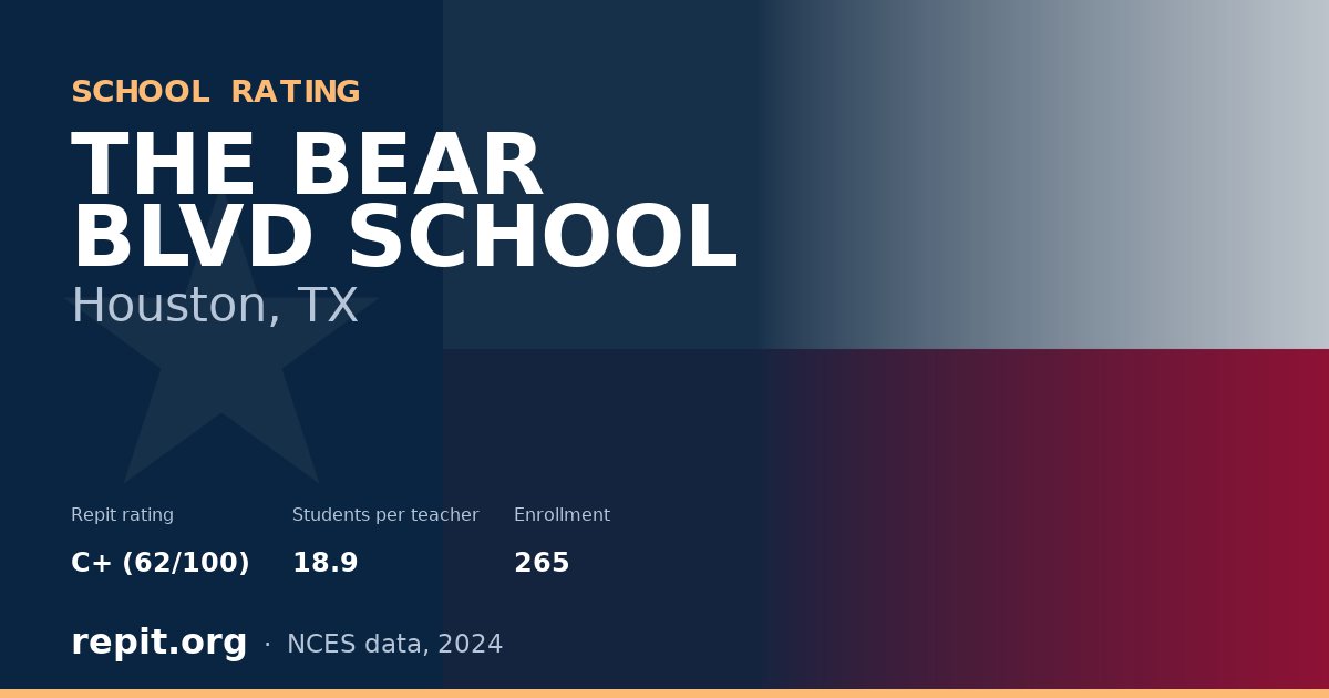THE BEAR BLVD SCHOOL, Houston, TX — Repit school rating C+ (62/100)