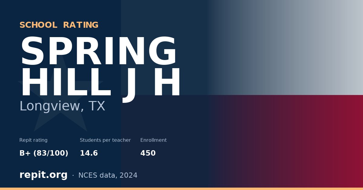 SPRING HILL J H, Longview, TX — Repit school rating B+ (83/100)