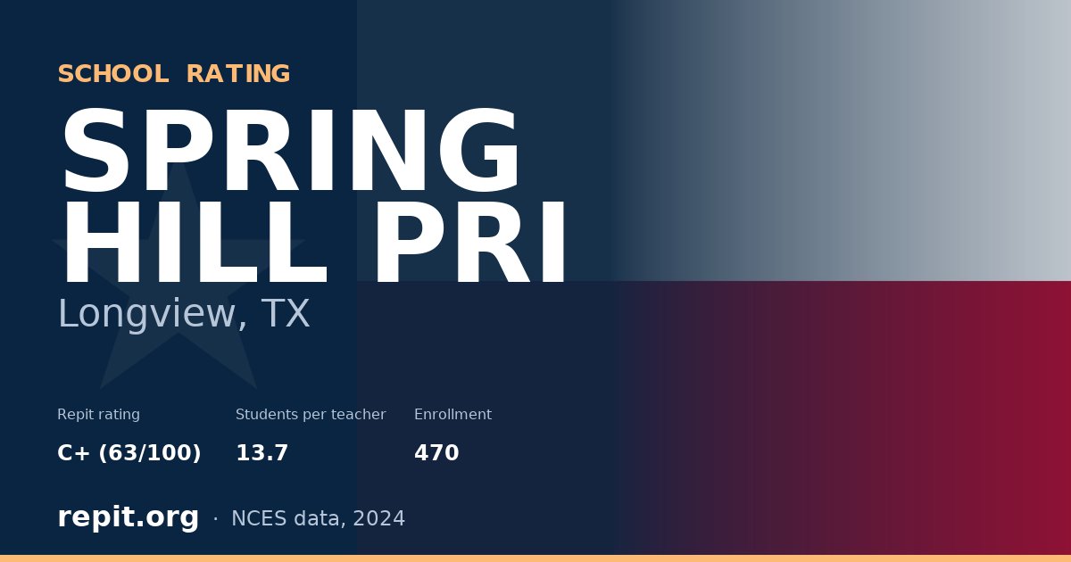 SPRING HILL PRI, Longview, TX — Repit school rating C+ (63/100)