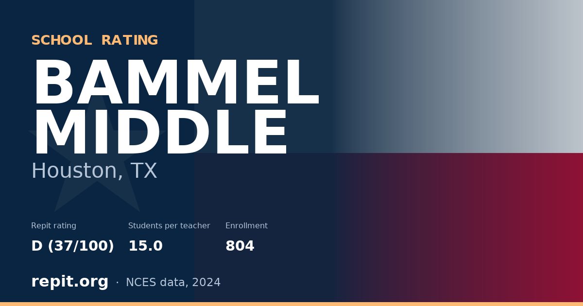 BAMMEL MIDDLE, Houston, TX — Repit school rating D (37/100)