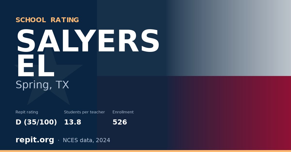 SALYERS EL, Spring, TX — Repit school rating D (35/100)