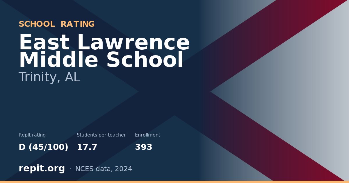 East Lawrence Middle School, Trinity, AL — Repit school rating D (45/100)