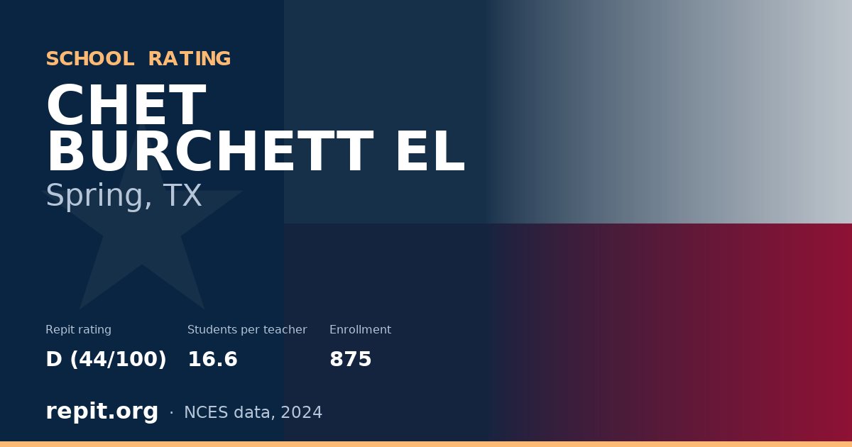 CHET BURCHETT EL, Spring, TX — Repit school rating D (44/100)