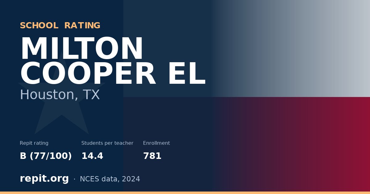 MILTON COOPER EL, Houston, TX — Repit school rating B (77/100)