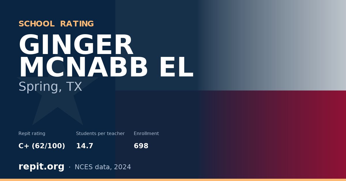 GINGER MCNABB EL, Spring, TX — Repit school rating C+ (62/100)