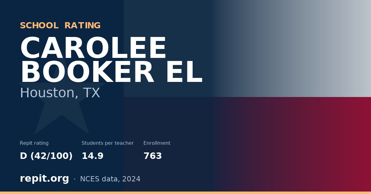 CAROLEE BOOKER EL, Houston, TX — Repit school rating D (42/100)