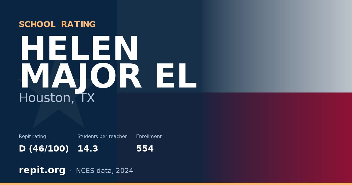 HELEN MAJOR EL, Houston, TX — Repit school rating D (46/100)