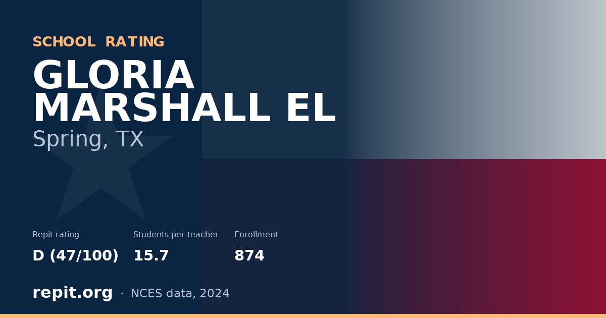 GLORIA MARSHALL EL, Spring, TX — Repit school rating D (47/100)