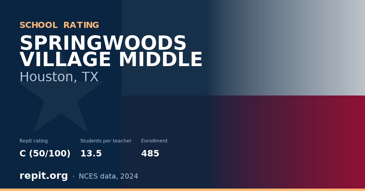 SPRINGWOODS VILLAGE MIDDLE, Houston, TX — Repit school rating C (50/100)