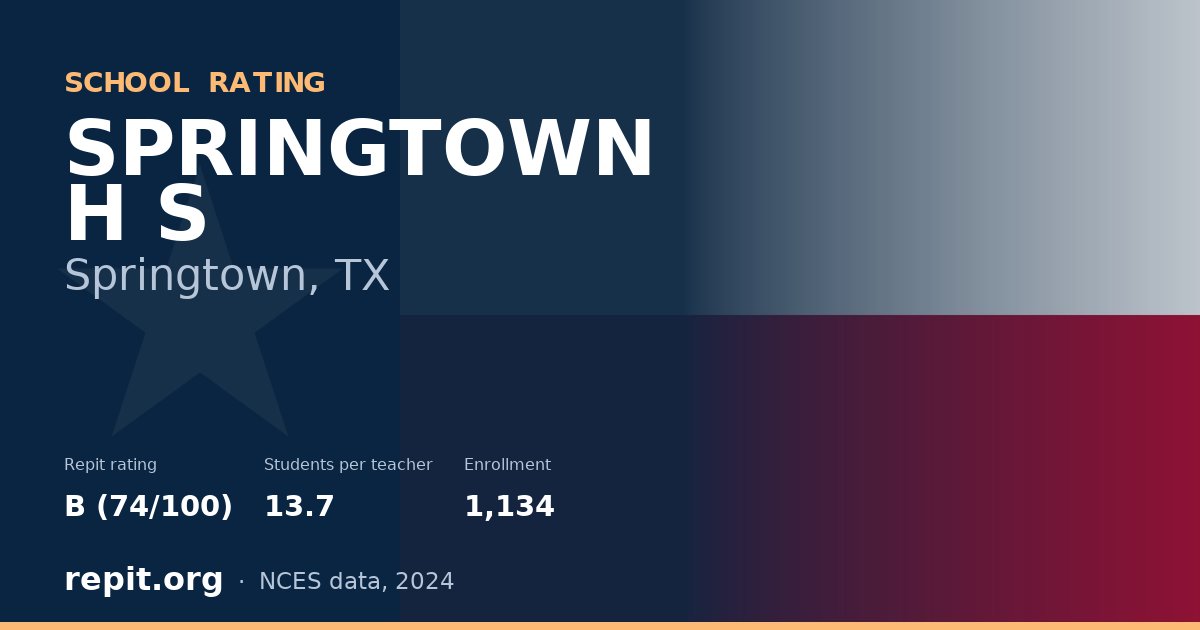 SPRINGTOWN H S, Springtown, TX — Repit school rating B (74/100)