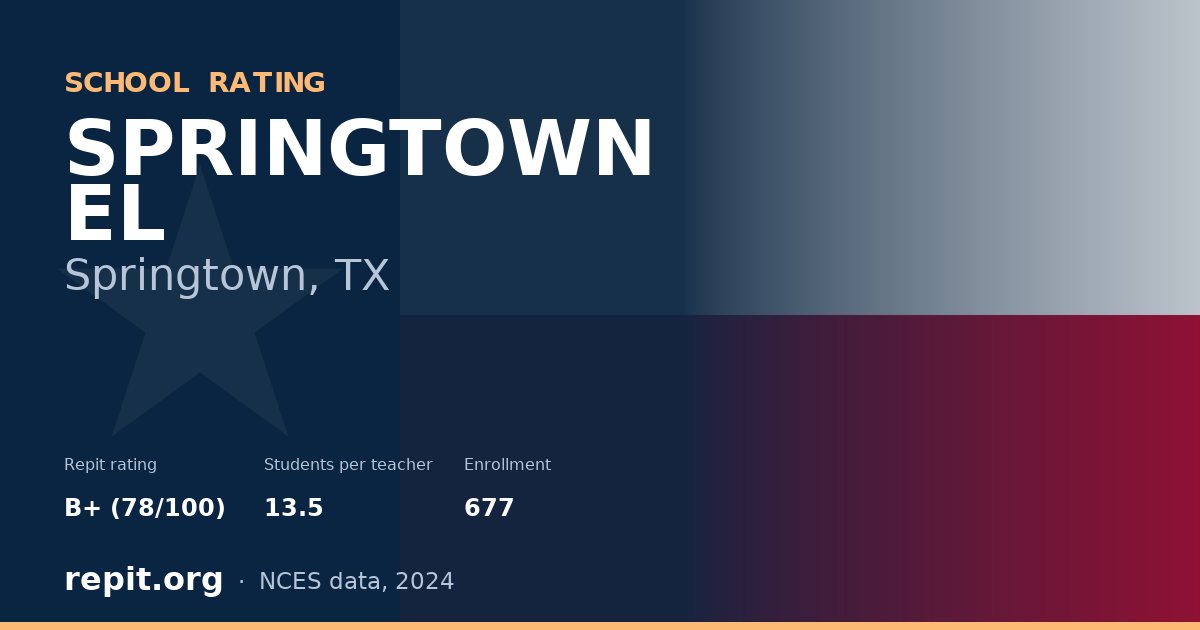SPRINGTOWN EL, Springtown, TX — Repit school rating B+ (78/100)