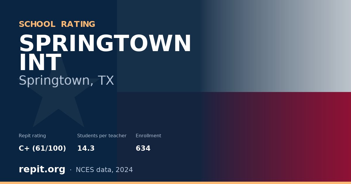 SPRINGTOWN INT, Springtown, TX — Repit school rating C+ (61/100)