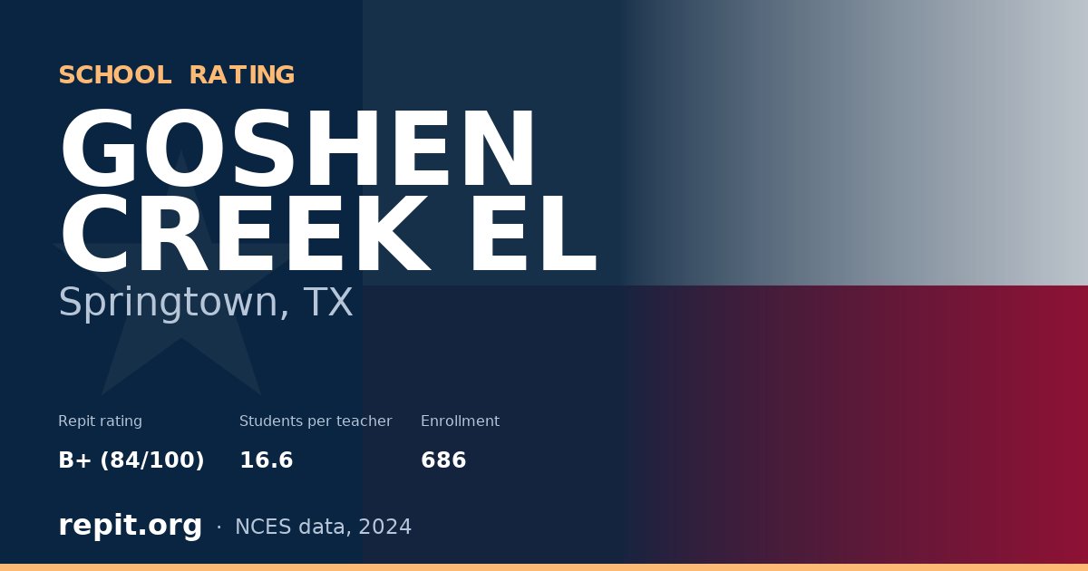 GOSHEN CREEK EL, Springtown, TX — Repit school rating B+ (84/100)