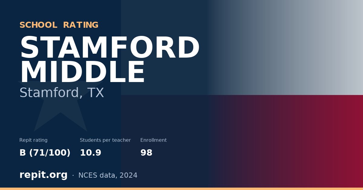 STAMFORD MIDDLE, Stamford, TX — Repit school rating B (71/100)