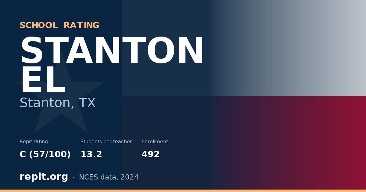 STANTON EL, Stanton, TX — Repit school rating C (57/100)