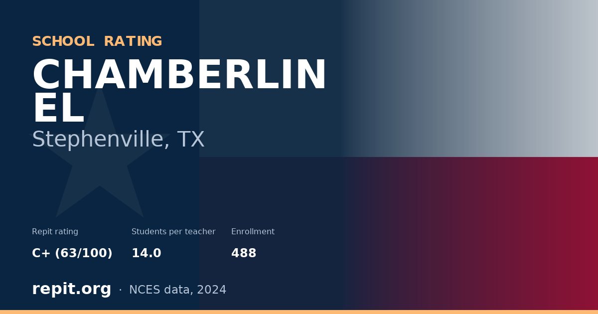 CHAMBERLIN EL, Stephenville, TX — Repit school rating C+ (63/100)
