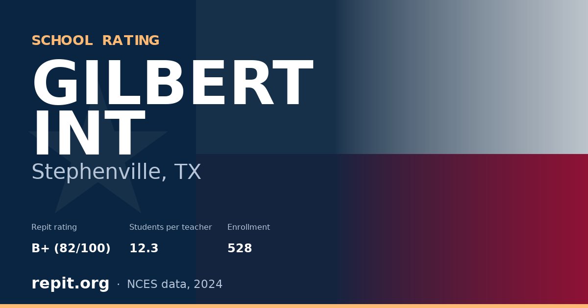 GILBERT INT, Stephenville, TX — Repit school rating B+ (82/100)