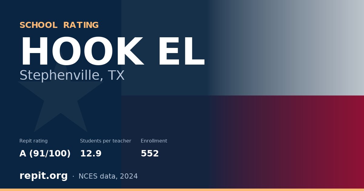 HOOK EL, Stephenville, TX — Repit school rating A (91/100)