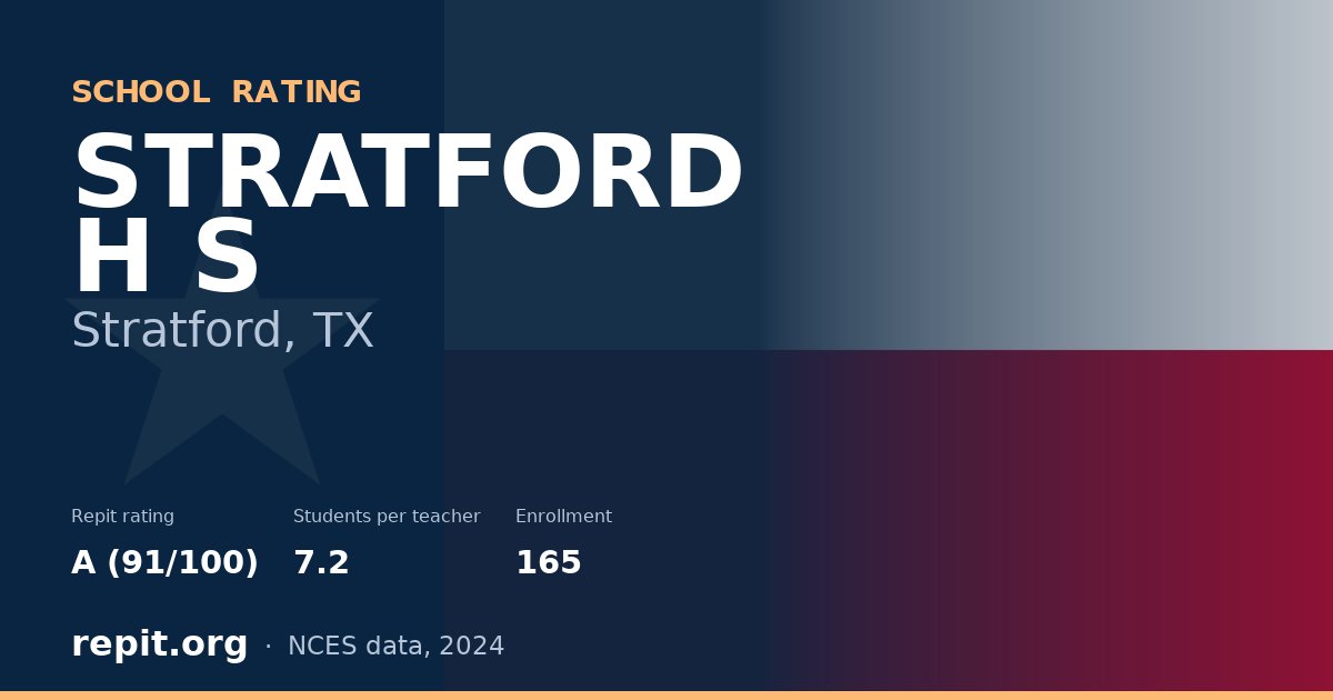 STRATFORD H S, Stratford, TX — Repit school rating A (91/100)