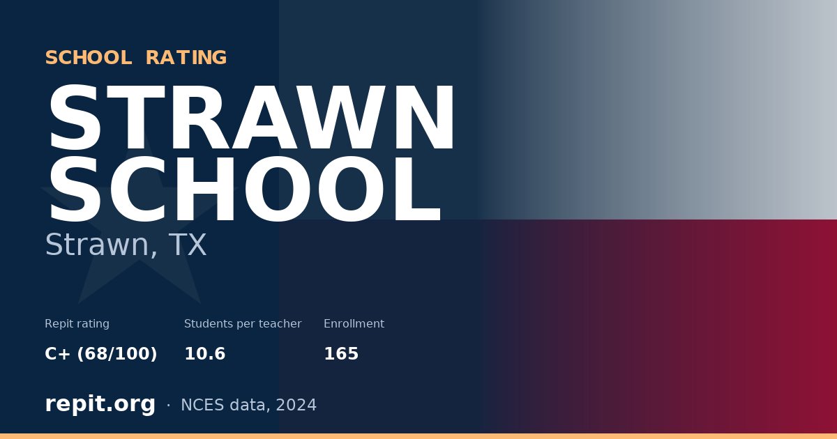 STRAWN SCHOOL, Strawn, TX — Repit school rating C+ (68/100)