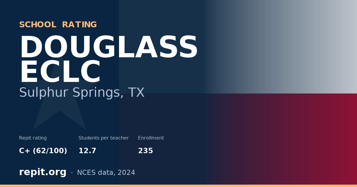DOUGLASS ECLC, Sulphur Springs, TX — Repit school rating C+ (62/100)