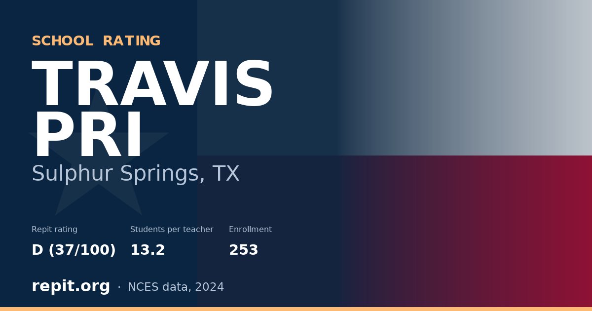 TRAVIS PRI, Sulphur Springs, TX — Repit school rating D (37/100)