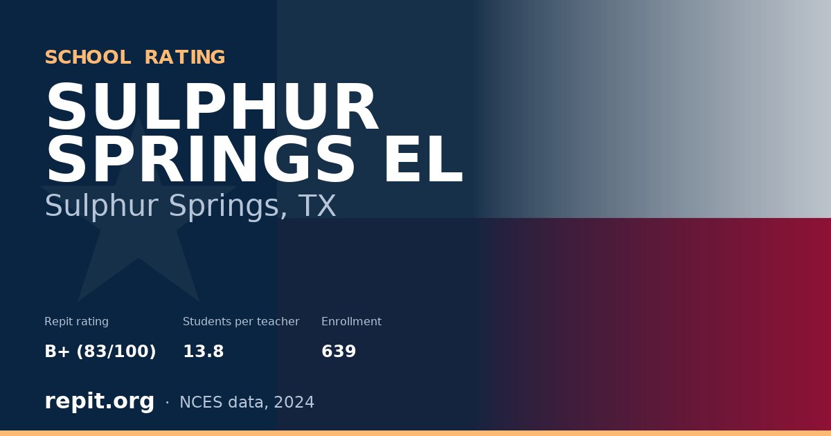 SULPHUR SPRINGS EL, Sulphur Springs, TX — Repit school rating B+ (83/100)