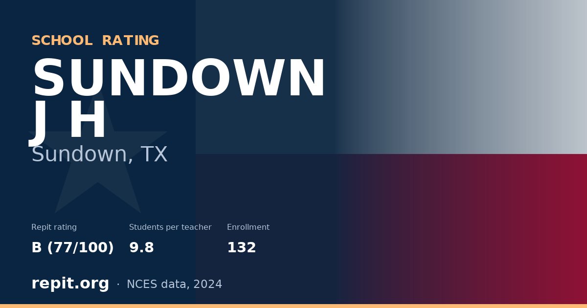 SUNDOWN J H, Sundown, TX — Repit school rating B (77/100)