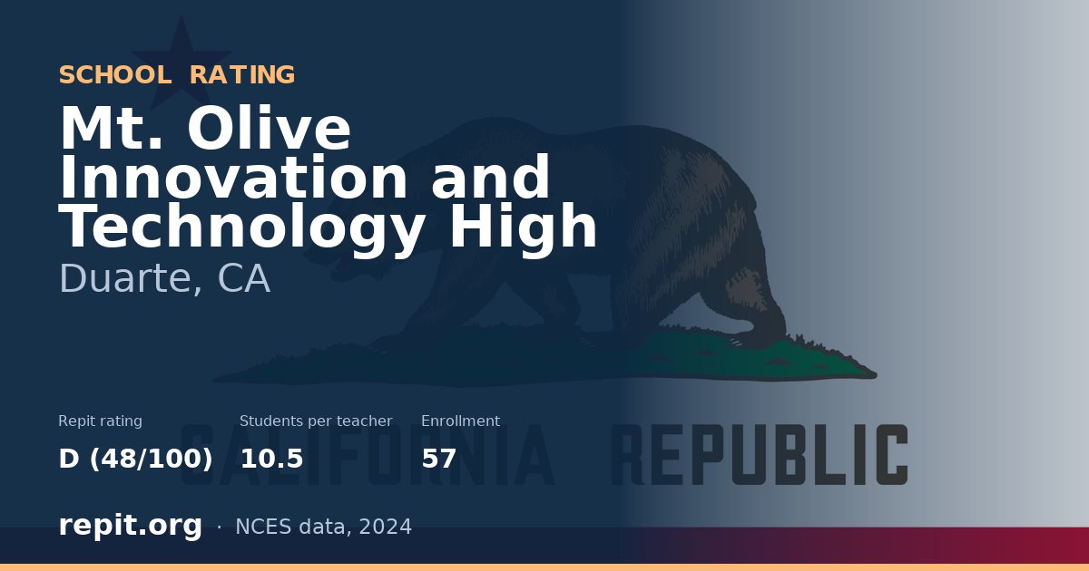 Mt. Olive Innovation and Technology High, Duarte, CA — Repit school rating D (48/100)