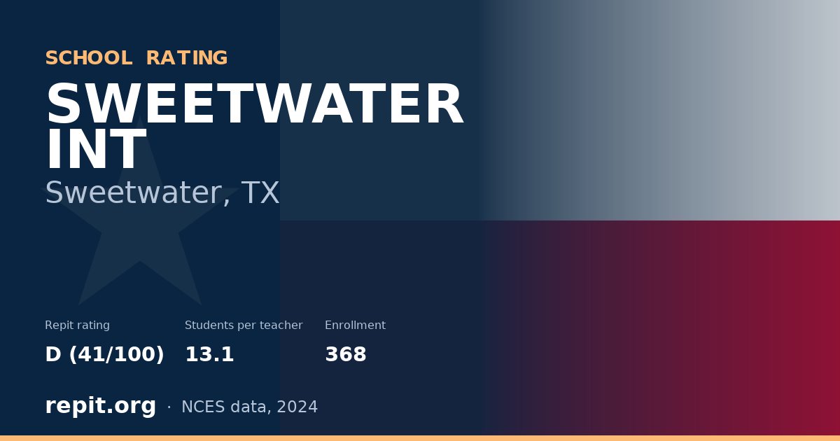 SWEETWATER INT, Sweetwater, TX — Repit school rating D (41/100)