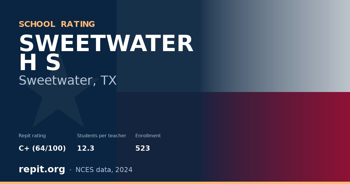 SWEETWATER H S, Sweetwater, TX — Repit school rating C+ (64/100)