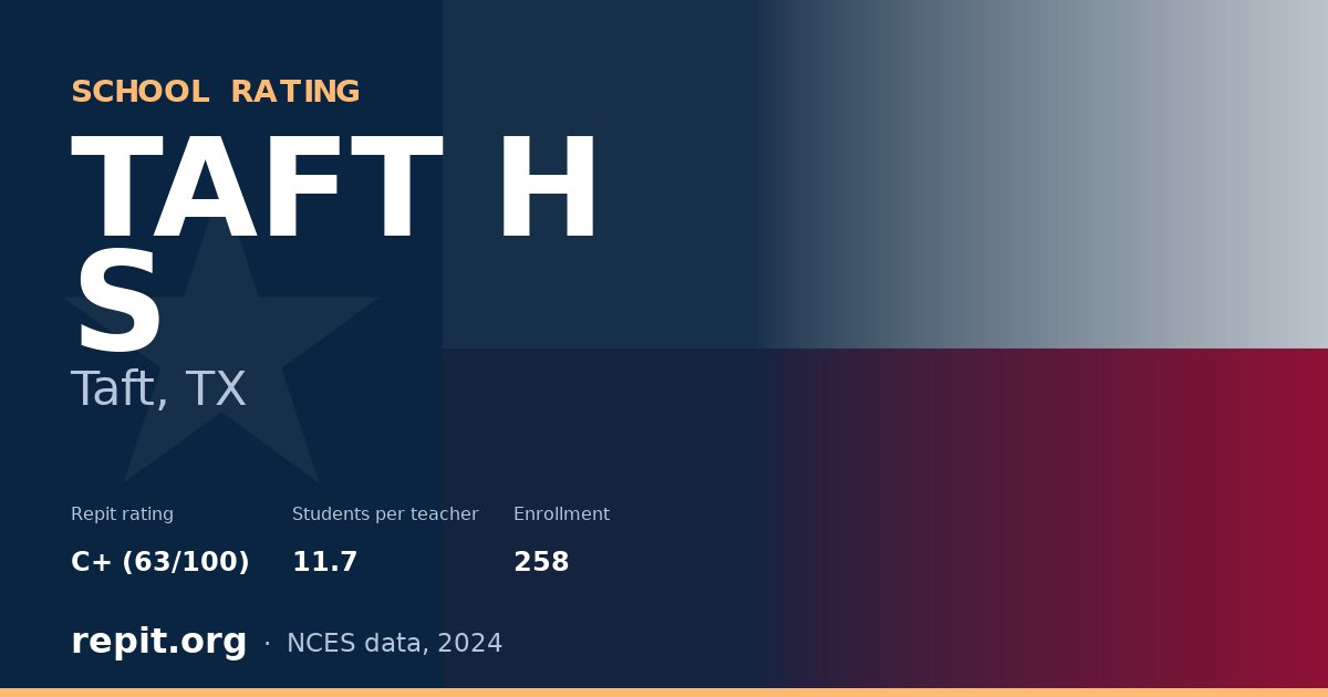 TAFT H S, Taft, TX — Repit school rating C+ (63/100)
