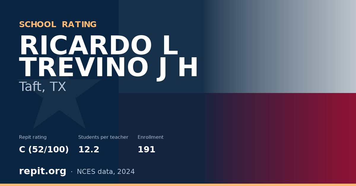 RICARDO L TREVINO J H, Taft, TX — Repit school rating C (52/100)