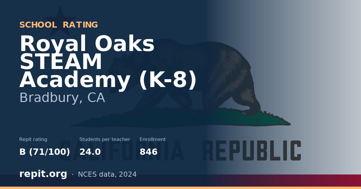 Royal Oaks STEAM Academy (K-8), Bradbury, CA — Repit school rating B (71/100)
