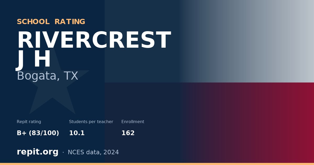RIVERCREST J H, Bogata, TX — Repit school rating B+ (83/100)