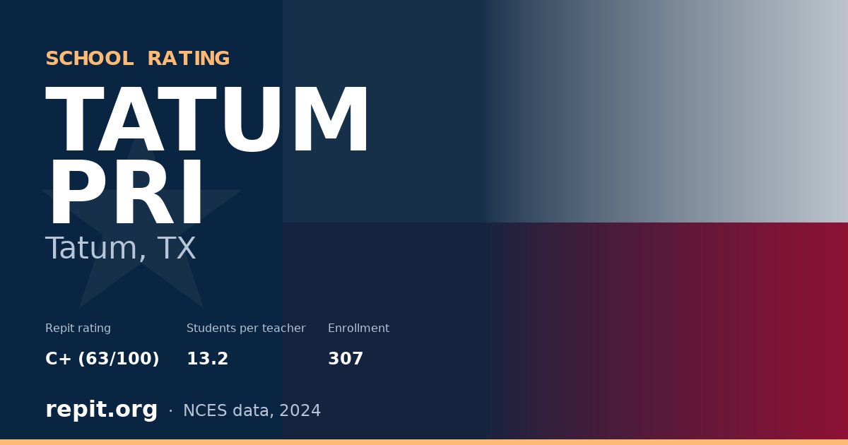 TATUM PRI, Tatum, TX — Repit school rating C+ (63/100)