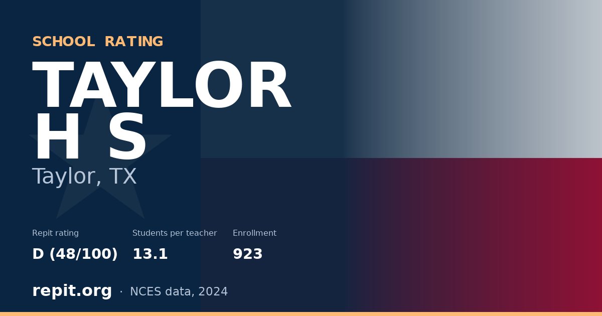 TAYLOR H S, Taylor, TX — Repit school rating D (48/100)