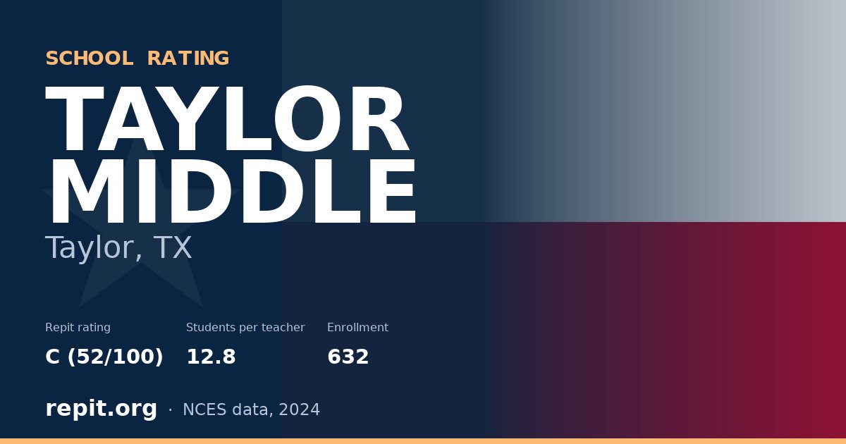 TAYLOR MIDDLE, Taylor, TX — Repit school rating C (52/100)