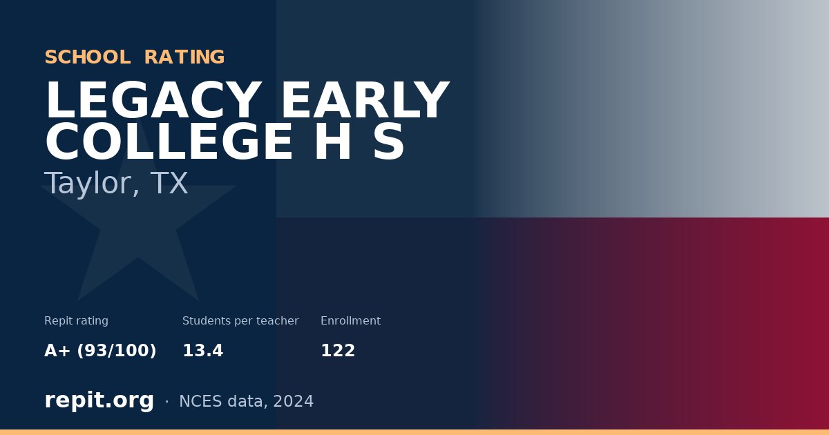 LEGACY EARLY COLLEGE H S, Taylor, TX — Repit school rating A+ (93/100)