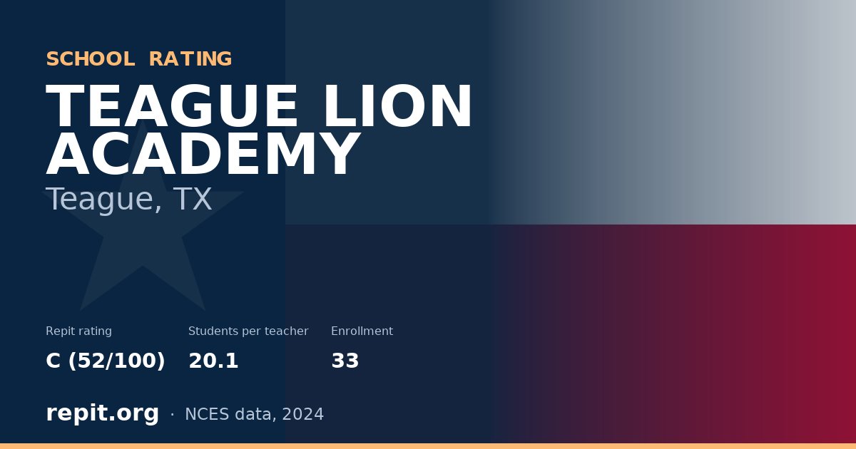 TEAGUE LION ACADEMY, Teague, TX — Repit school rating C (52/100)