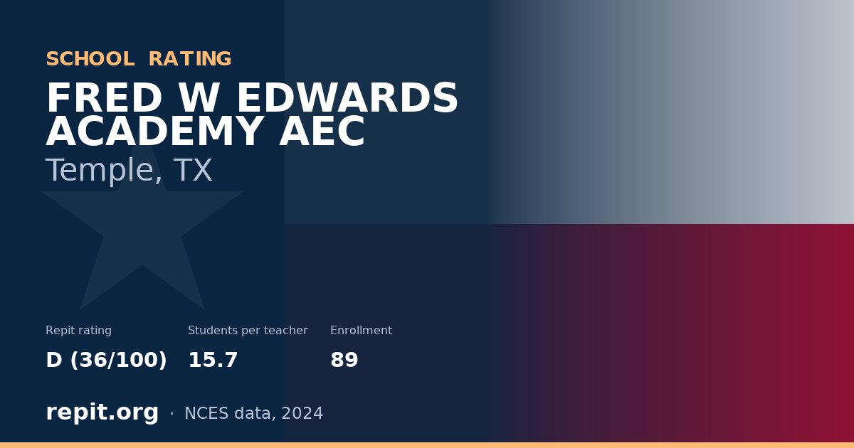 FRED W EDWARDS ACADEMY AEC, Temple, TX — Repit school rating D (36/100)