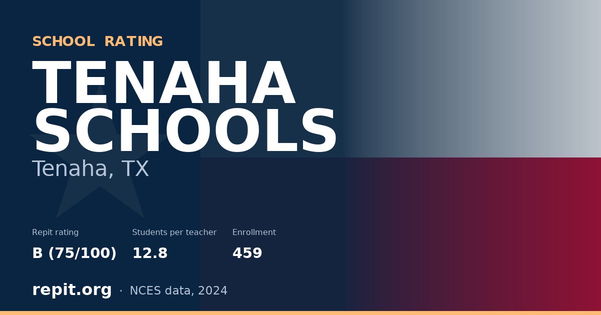 TENAHA SCHOOLS, Tenaha, TX — Repit school rating B (75/100)