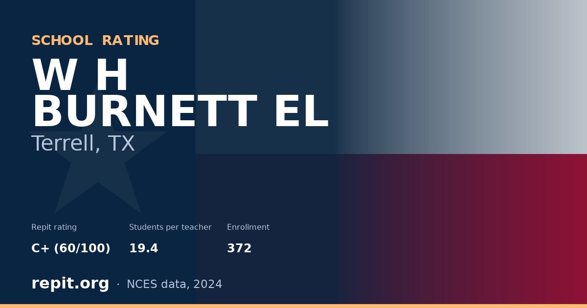 W H BURNETT EL, Terrell, TX — Repit school rating C+ (60/100)