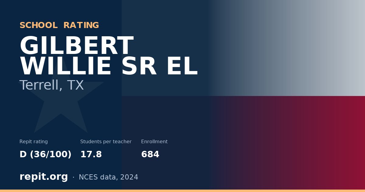 GILBERT WILLIE SR EL, Terrell, TX — Repit school rating D (36/100)