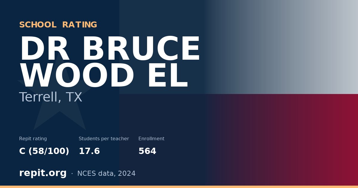 DR BRUCE WOOD EL, Terrell, TX — Repit school rating C (58/100)