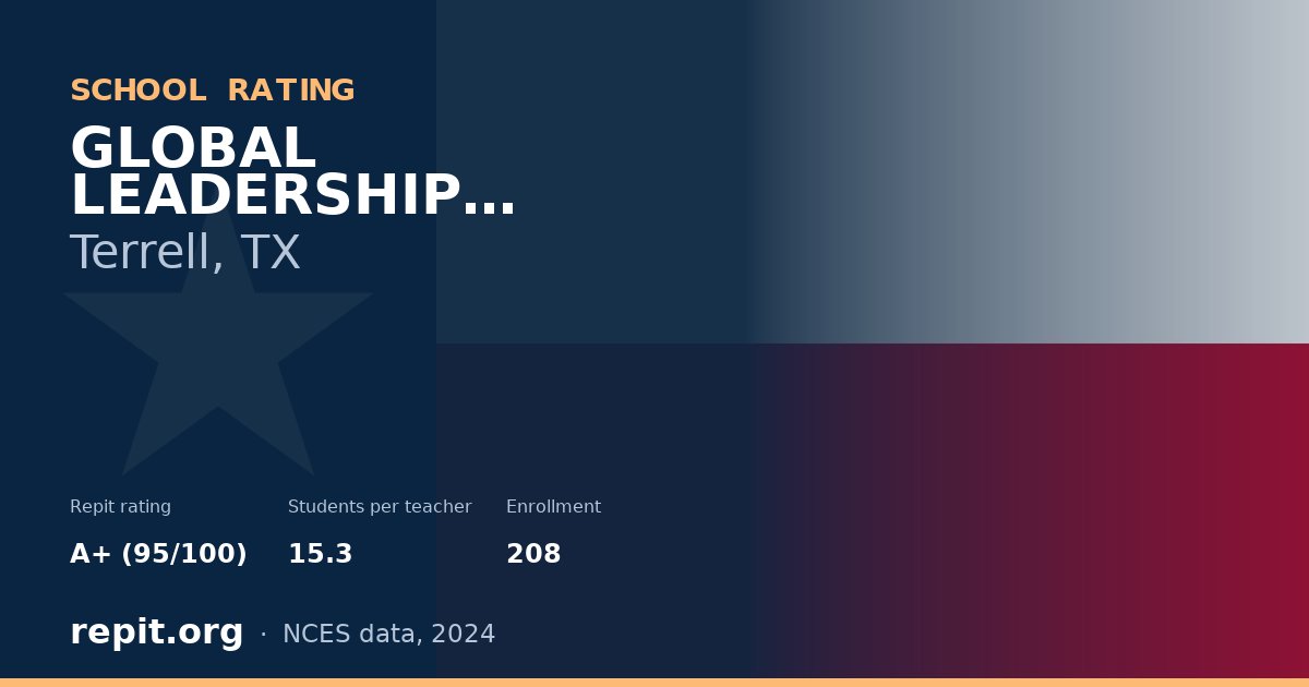 GLOBAL LEADERSHIP ACADEMY, Terrell, TX — Repit school rating A+ (95/100)