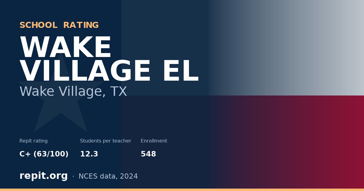 WAKE VILLAGE EL, Wake Village, TX — Repit school rating C+ (63/100)